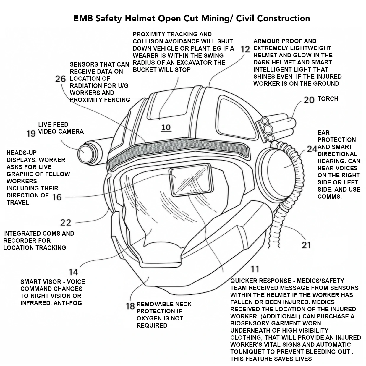 EMB Helmet with pinned features